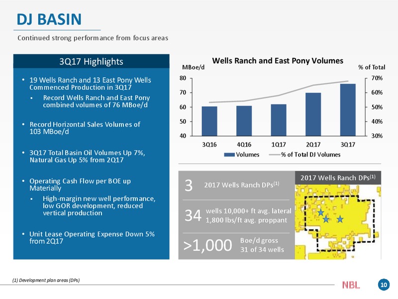 Q3 2017 Presentation – Noble Energy, Inc. – slide 10