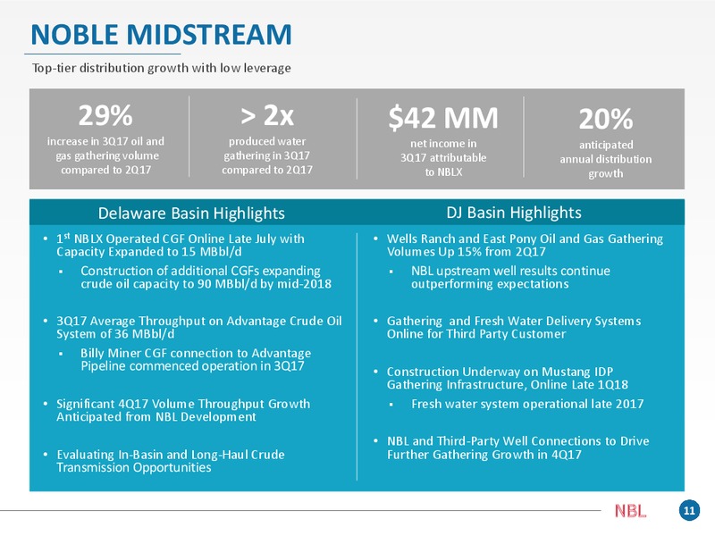 Q3 2017 Presentation – Noble Energy, Inc. – slide 11