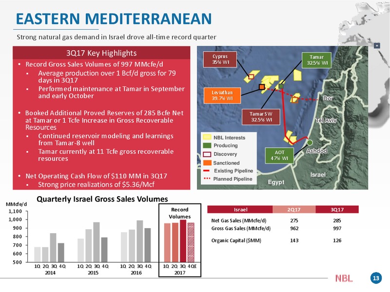 Q3 2017 Presentation – Noble Energy, Inc. – slide 13