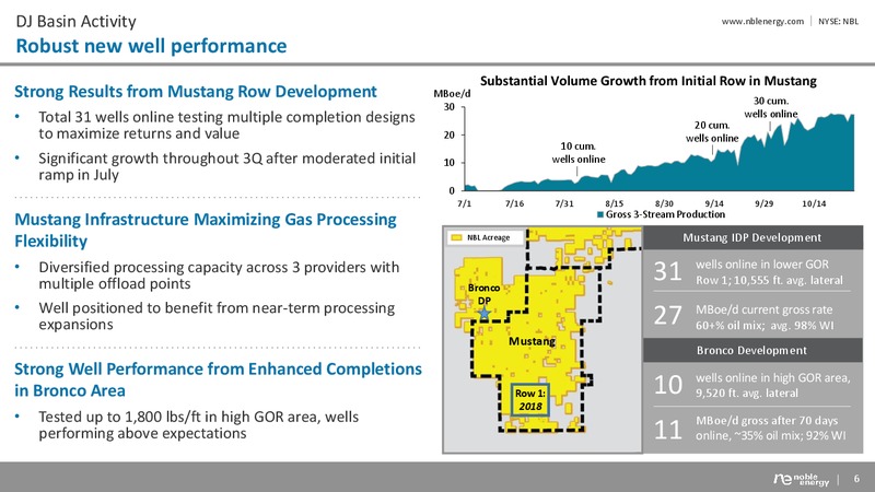 3Q 2018 Earnings – Noble Energy, Inc. – slide 6