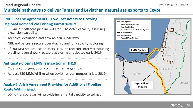 3Q 2018 Earnings – Noble Energy, Inc. – slide 10