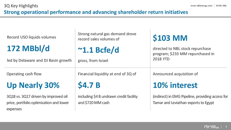 3Q 2018 Earnings Presentation – Noble Energy, Inc. – slide 2