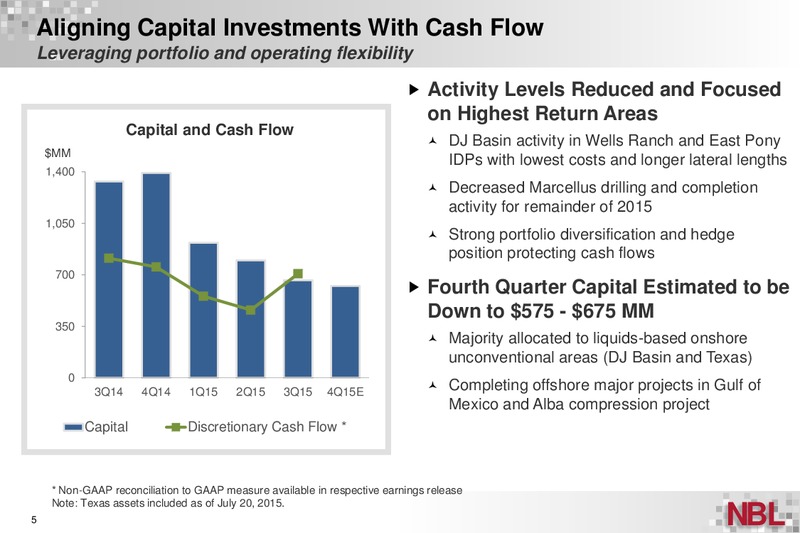 Q3 2015 Supplemental Information – Noble Energy, Inc. – slide 4