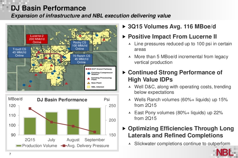 Q3 2015 Supplemental Information – Noble Energy, Inc. – slide 6