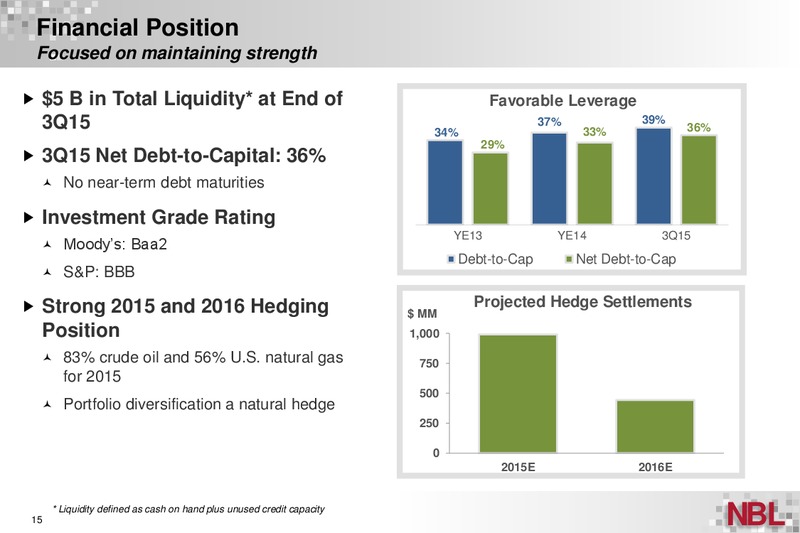 Q3 2015 Supplemental Information – Noble Energy, Inc. – slide 14