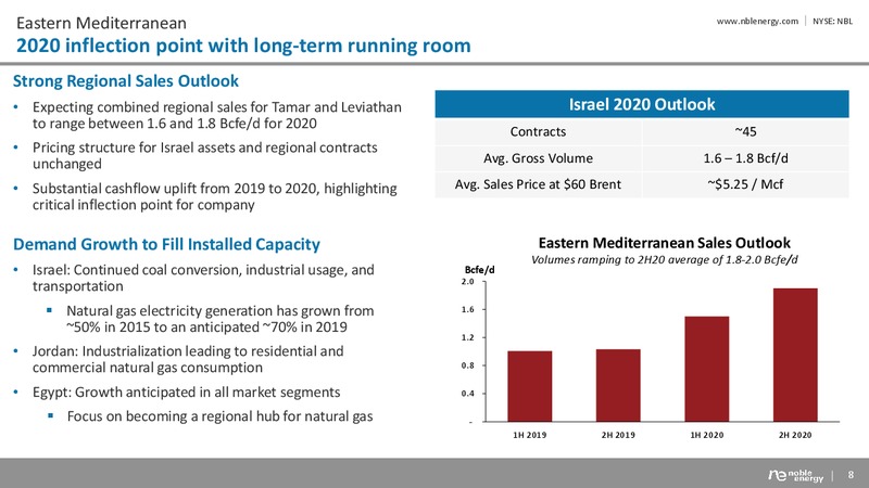 3Q 2019 Earnings Presentation – Noble Energy, Inc. – slide 8