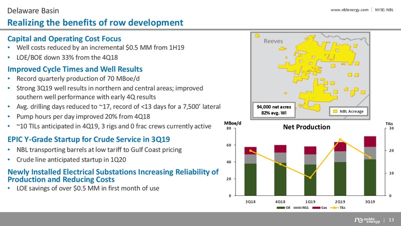 3Q 2019 Earnings Presentation – Noble Energy, Inc. – slide 13