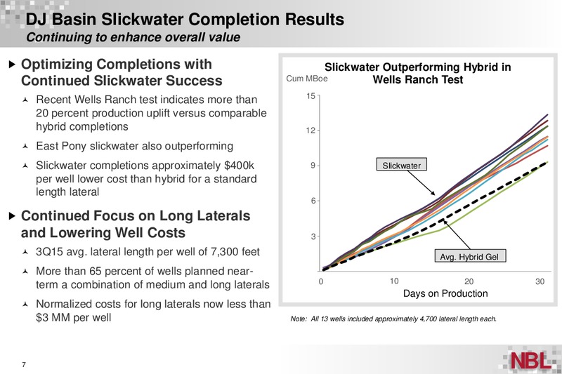 BAML 2015 Global Energy Conference – Noble Energy, Inc. – slide 7