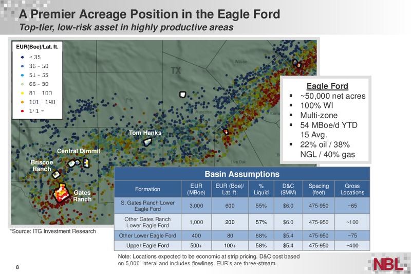 BAML 2015 Global Energy Conference – Noble Energy, Inc. – slide 8