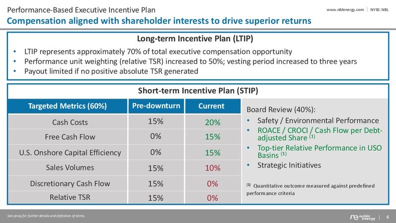 BAML 2019 Global Energy – Noble Energy, Inc. – slide 5