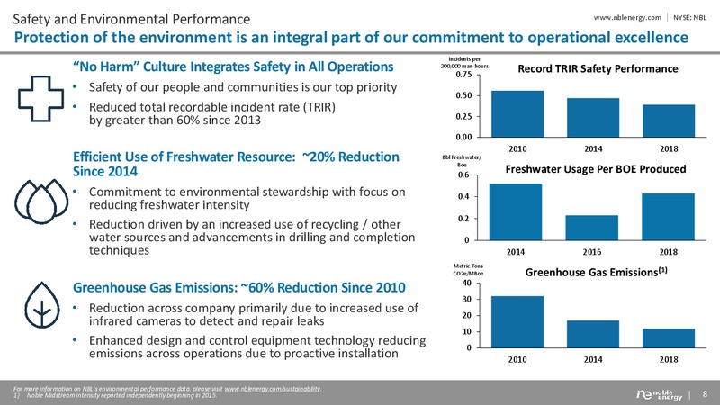 BAML 2019 Global Energy – Noble Energy, Inc. – slide 7