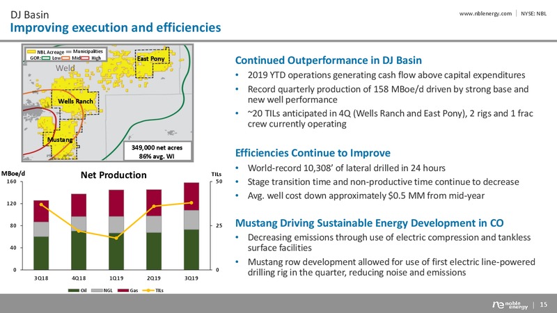 BAML 2019 Global Energy – Noble Energy, Inc. – slide 14
