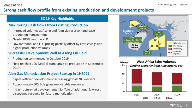 BAML 2019 Global Energy – Noble Energy, Inc. – slide 20