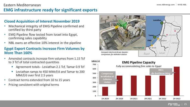 BAML 2019 Global Energy – Noble Energy, Inc. – slide 24