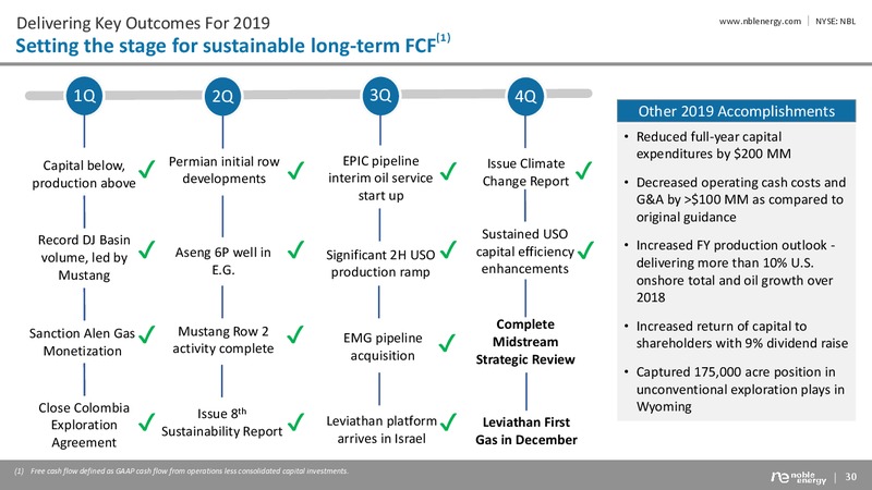 BAML 2019 Global Energy – Noble Energy, Inc. – slide 29