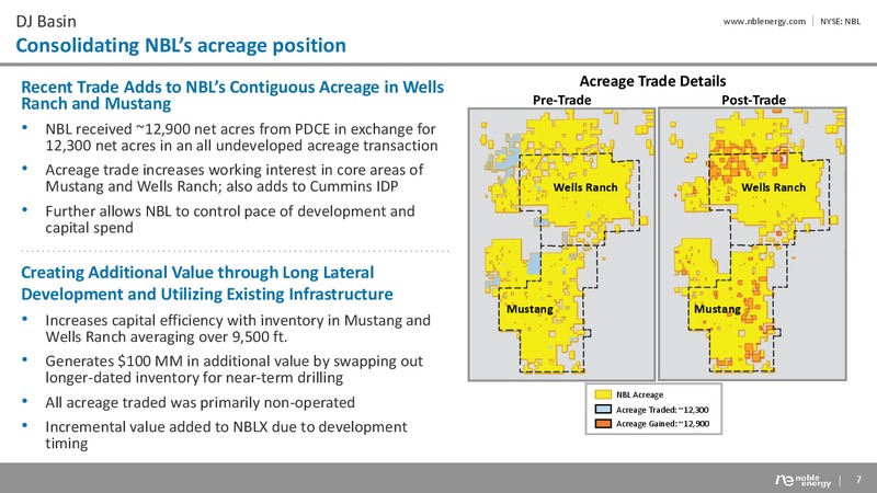 Bank of America Merrill Lynch Global Energy Conference 2018 – Noble Energy, Inc. – slide 7
