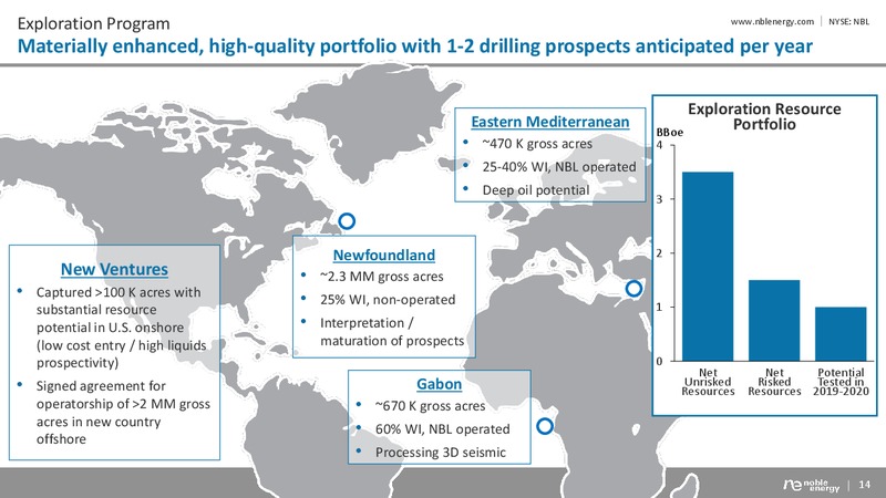 Bank of America Merrill Lynch Global Energy Conference 2018 – Noble Energy, Inc. – slide 14