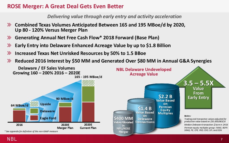 November 2016 Investor Presentation – Noble Energy, Inc. – slide 7