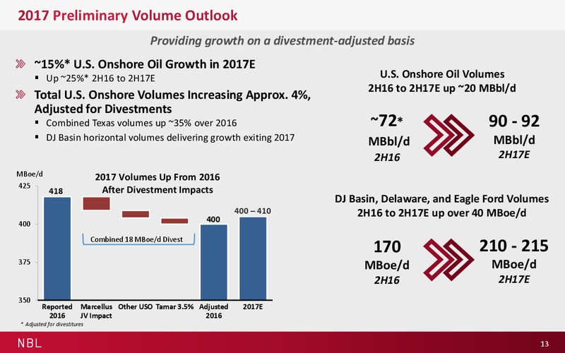 November 2016 Investor Presentation – Noble Energy, Inc. – slide 13