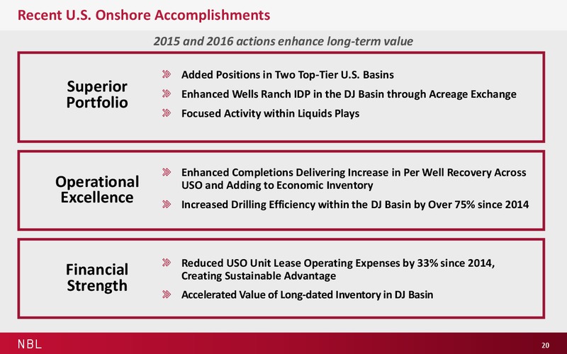 November 2016 Investor Presentation – Noble Energy, Inc. – slide 20