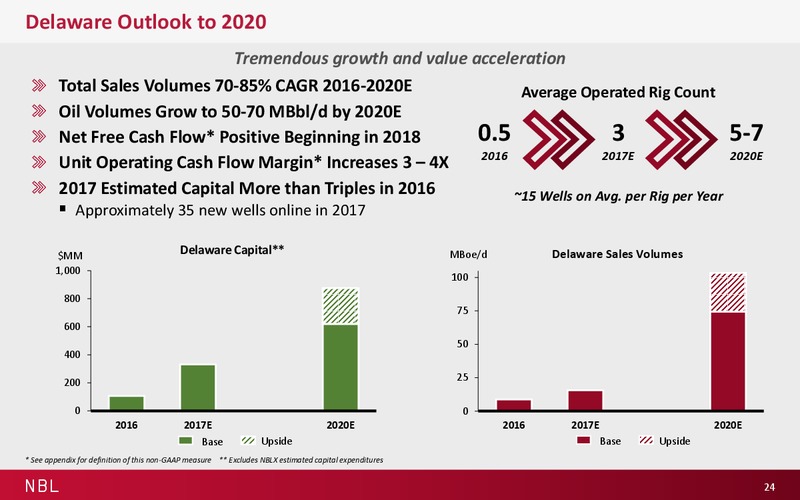 November 2016 Investor Presentation – Noble Energy, Inc. – slide 24