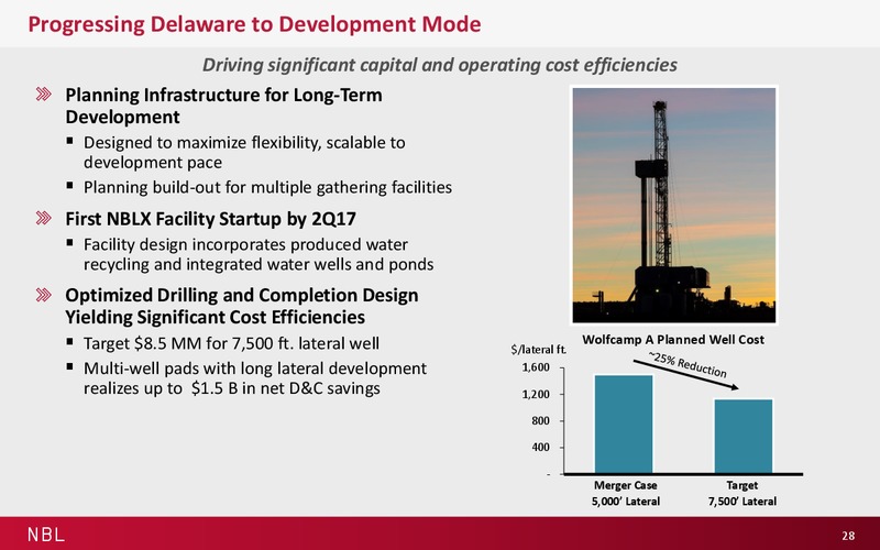November 2016 Investor Presentation – Noble Energy, Inc. – slide 28