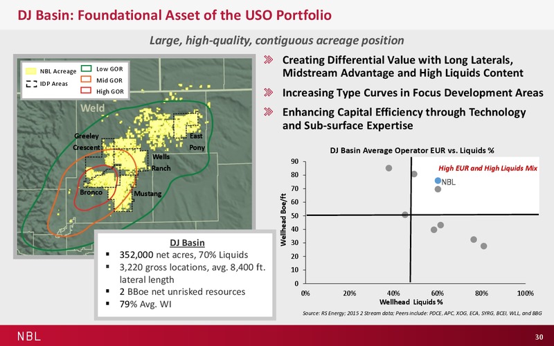 November 2016 Investor Presentation – Noble Energy, Inc. – slide 30