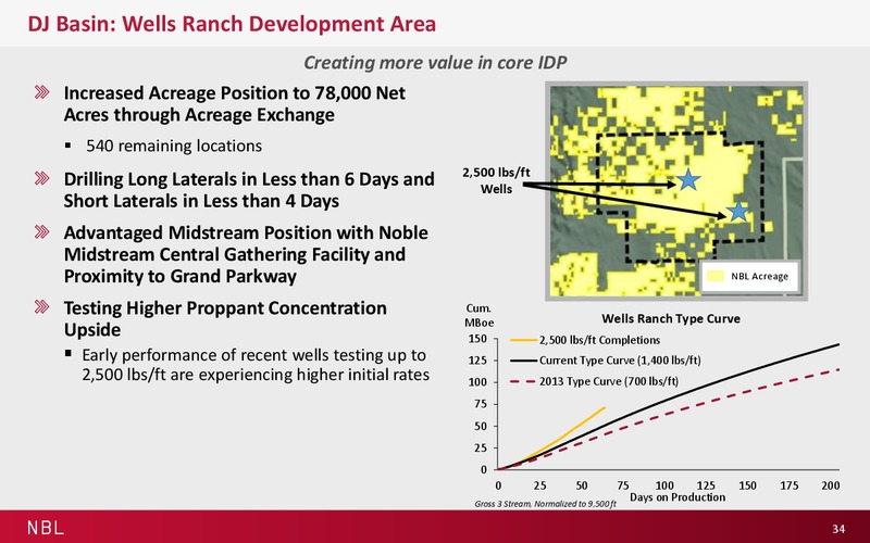 November 2016 Investor Presentation – Noble Energy, Inc. – slide 34