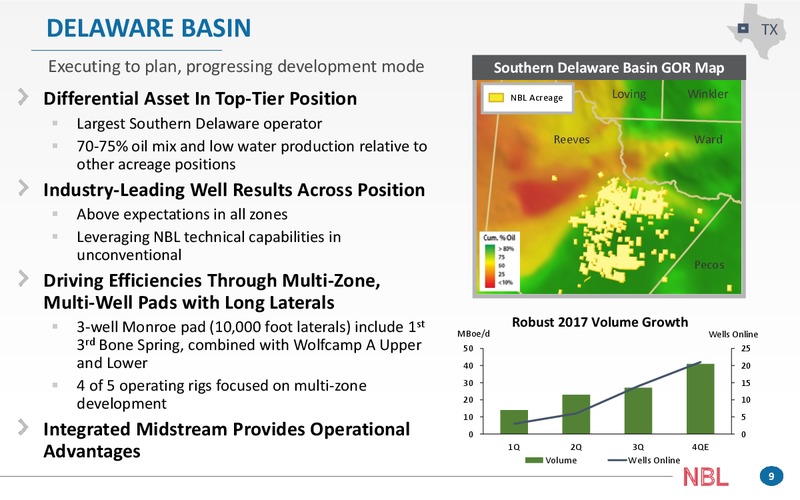 BAML 2017 Global Energy Conference – Noble Energy, Inc. – slide 9