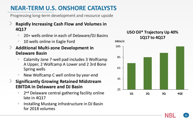 BAML 2017 Global Energy Conference – Noble Energy, Inc. – slide 11