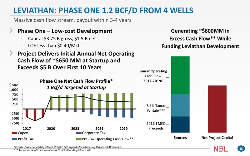 BAML 2017 Global Energy Conference – Noble Energy, Inc. – slide 13