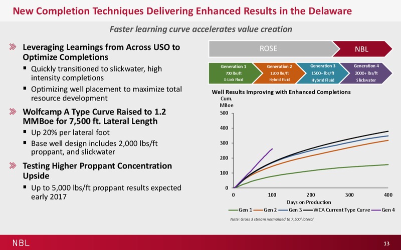 Jefferies 2016 Energy Conference – Noble Energy, Inc. – slide 13
