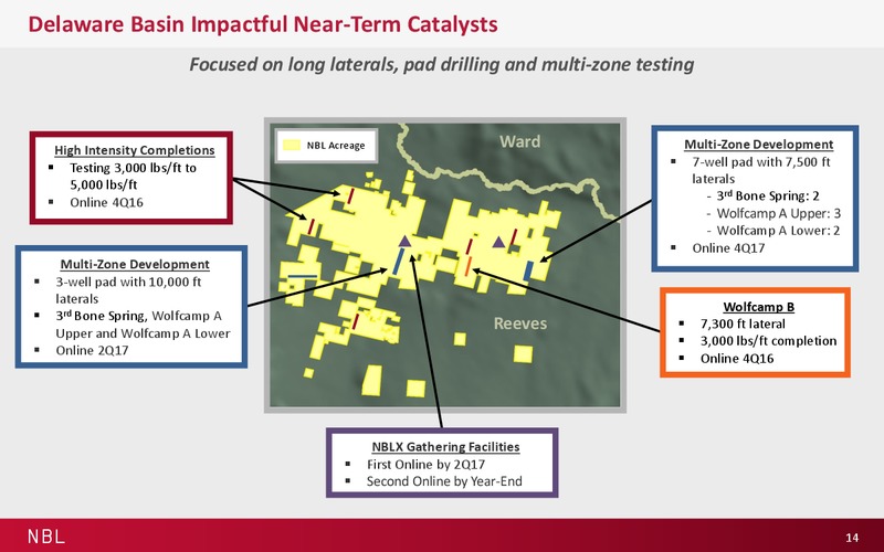Jefferies 2016 Energy Conference – Noble Energy, Inc. – slide 14