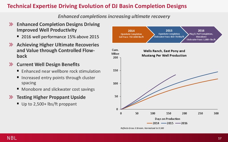 Jefferies 2016 Energy Conference – Noble Energy, Inc. – slide 17