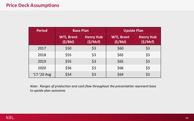 Jefferies 2016 Energy Conference – Noble Energy, Inc. – slide 21