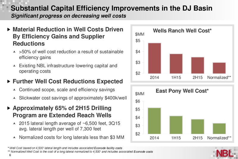 Wells Fargo Energy Symposium – Noble Energy, Inc. – slide 6