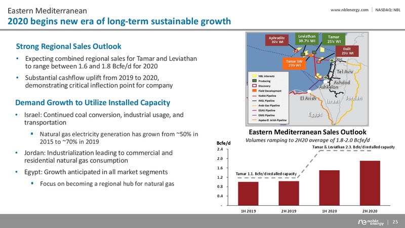 March 2020 Investor Handout – Noble Energy Partners – slide 25