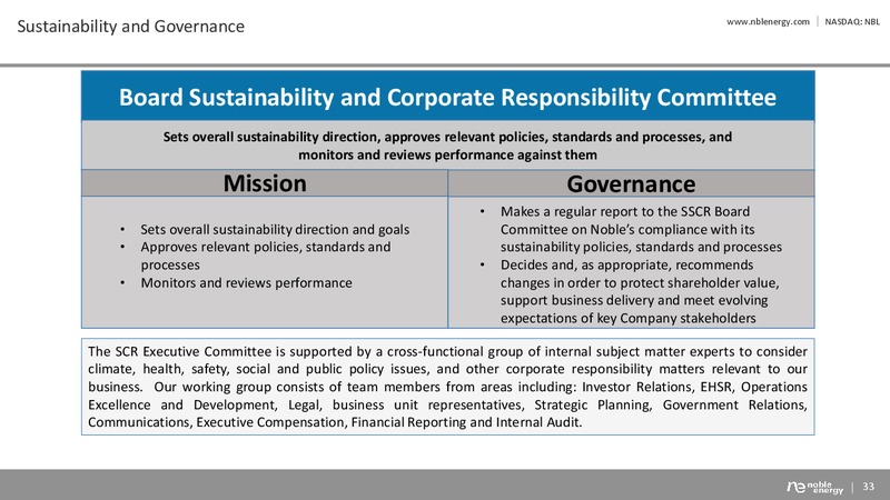 March 2020 Investor Handout – Noble Energy Partners – slide 33
