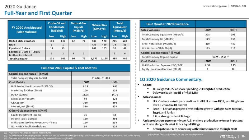 March 2020 Investor Handout – Noble Energy Partners – slide 36