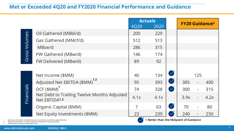 4Q 2020 Earnings Presentation – Noble Midstream Partners LP – slide 4