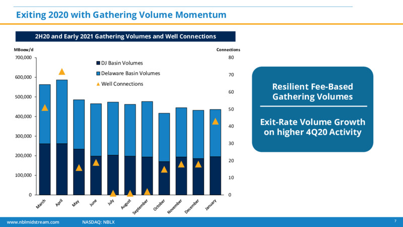 4Q 2020 Earnings Presentation – Noble Midstream Partners LP – slide 6