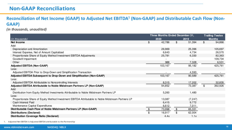 4Q 2020 Earnings Presentation – Noble Midstream Partners LP – slide 17