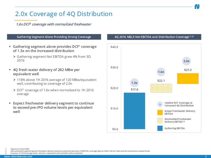 Q4 2016 Earnings Call – Noble Midstream Partners LP – slide 4