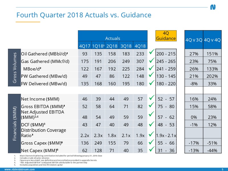 4Q 2018 Earnings and 2019 Guidance – Noble Midstream Partners LP – slide 4