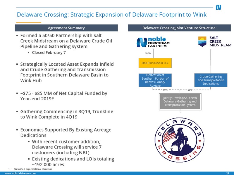 4Q 2018 Earnings and 2019 Guidance – Noble Midstream Partners LP – slide 20