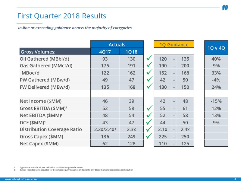 1Q 2018 Earnings Call Presentation – Noble Midstream Partners LP – slide 3