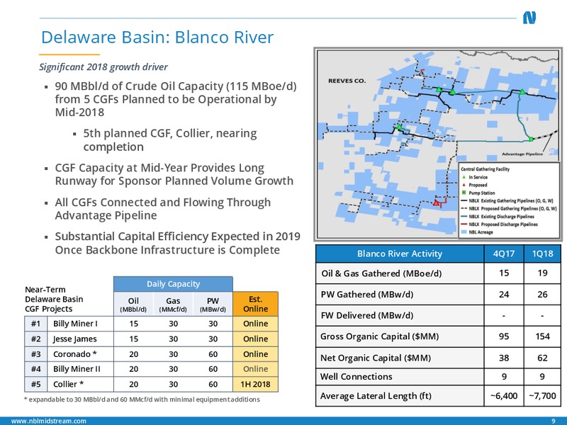 1Q 2018 Earnings Call Presentation – Noble Midstream Partners LP – slide 8