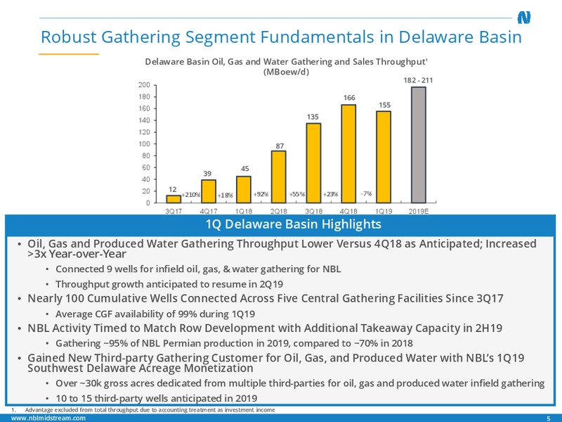 1Q 2019 Earnings Presentation – Noble Midstream Partners LP – slide 4