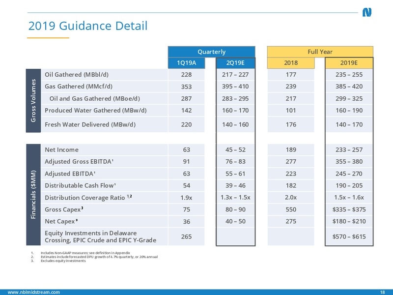 1Q 2019 Earnings Presentation – Noble Midstream Partners LP – slide 17