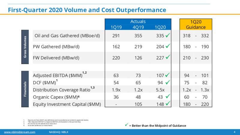 1Q 2020 Earnings Presentation – Noble Midstream Partners LP – slide 3